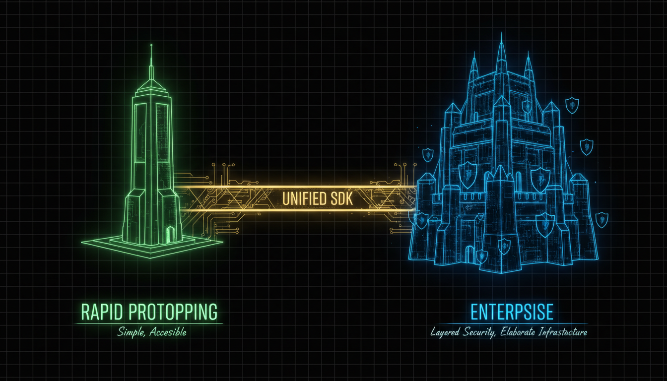 Dual Platform Architecture